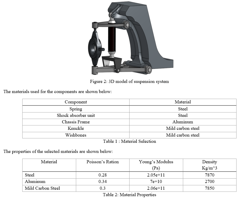 Structural Analysis of DoubleWishbone Suspension System